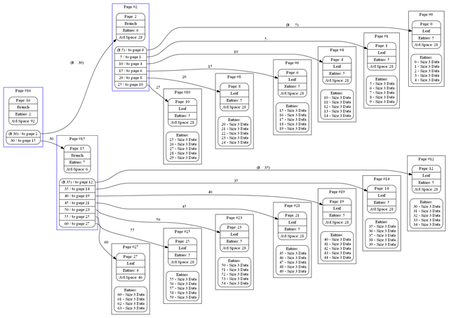 output